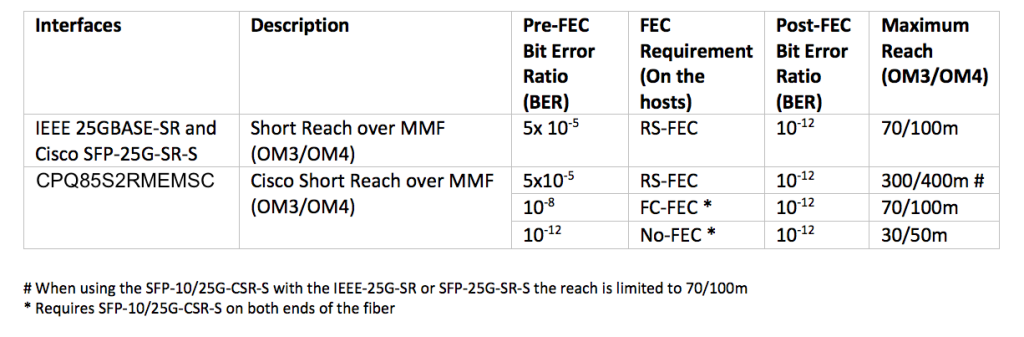 Подерживаемые типы FEC1.png Подерживаемые типы FEC1.png