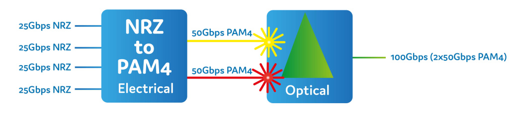 The-QSFP28-100G-FR-single-laser-a-competitor-to-the-CWDM4-03.jpg